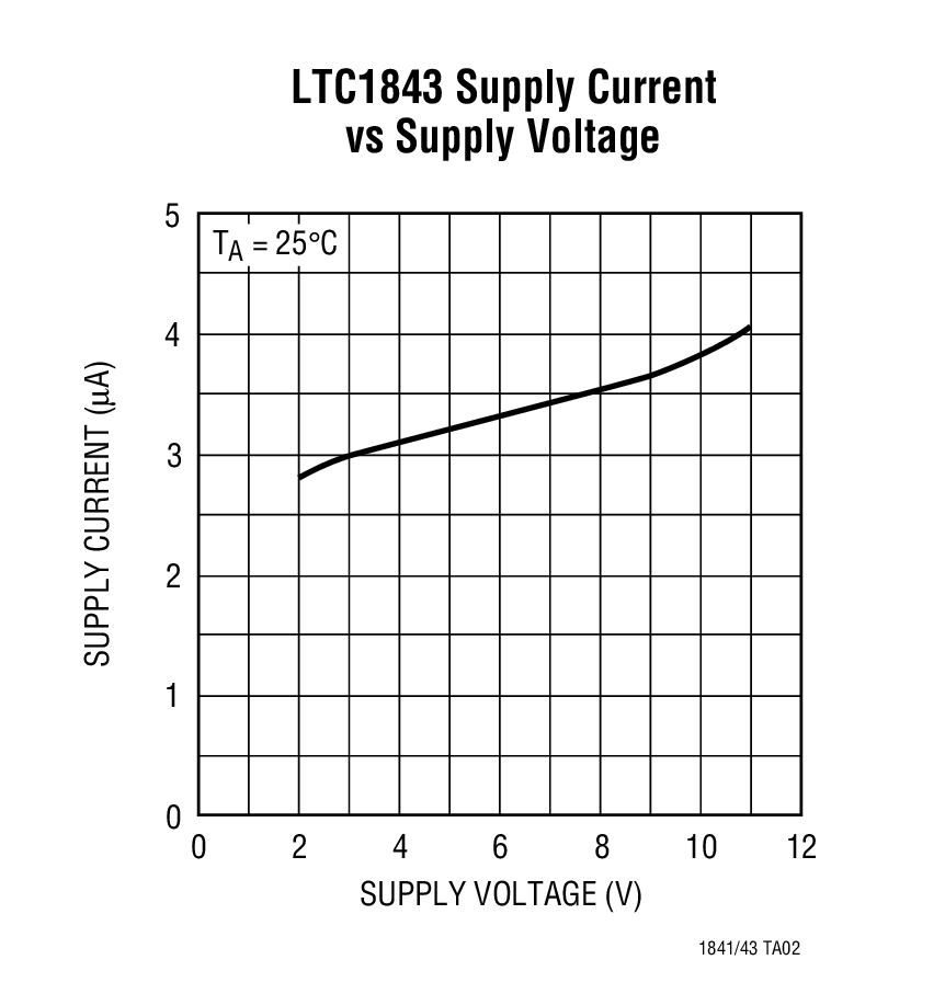 LTC1841Ӧͼ